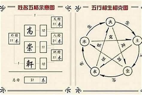 名字五行屬性|姓名五行配對指南